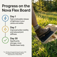 NovaFlex™ Mobility Board